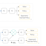 Tutorial #4: auxiliary tasks in deep reinforcement learning