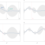 Tutorial #8: Bayesian optimization
