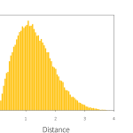 Out-of-distribution detection I: anomaly detection