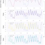Scaleformer: Iterative Multi-scale Refining Transformers for Time Series Forecasting